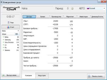 Конкурентная среда